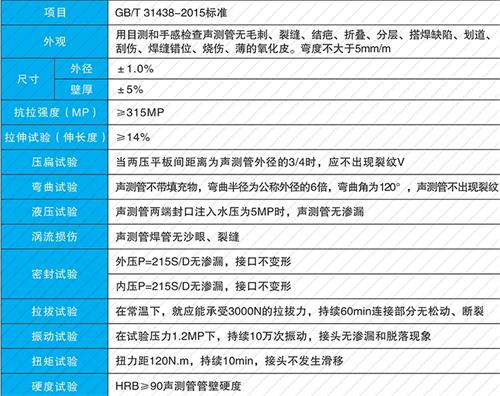 菏泽钳压式声测管性能特点